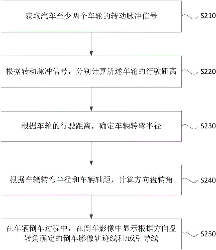 一種方向盤轉角的計算方法及裝置與流程