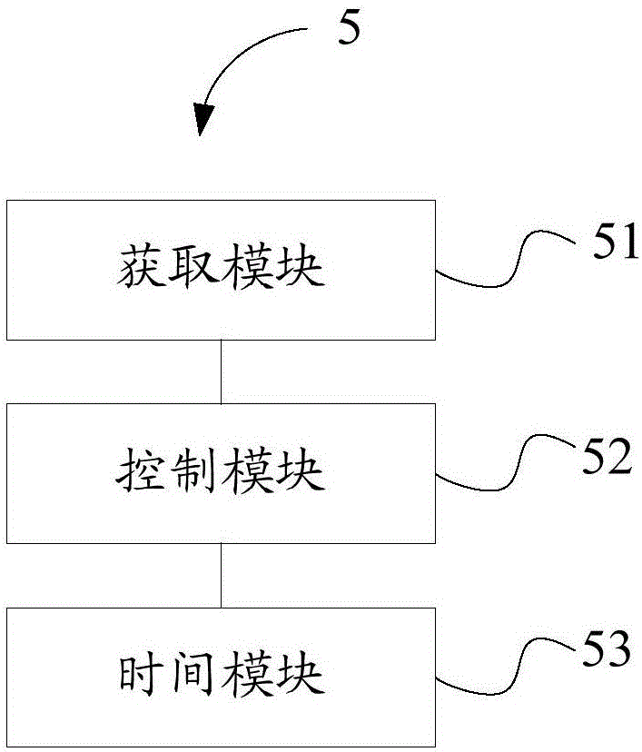 一种高压蒸汽加热设备的制作方法与工艺