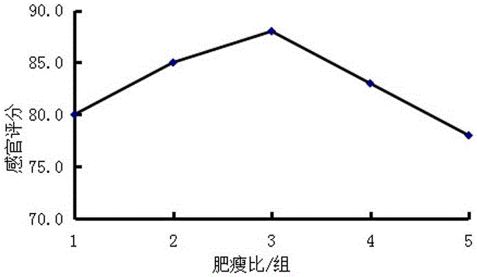 幼兒香腸及其制作工藝的制作方法與工藝