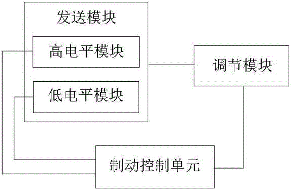 一種工程檢測重聯(lián)編組機車及其制動控制方法和系統(tǒng)與流程