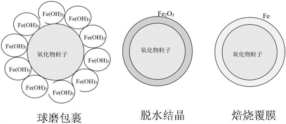 提高钢材力学性能的外加纳米强化剂及其制备和使用方法与流程