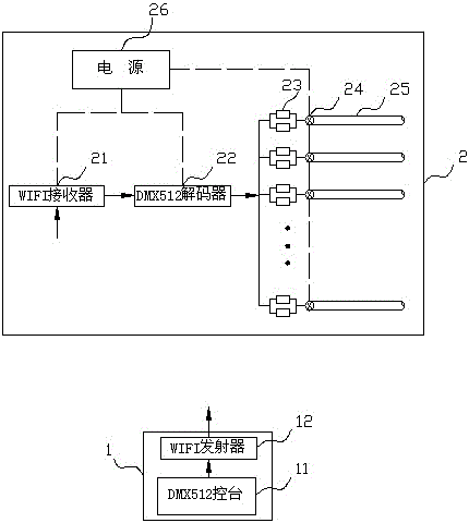 一种可控的发光衣服的制作方法与工艺