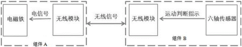 一種運(yùn)動感應(yīng)式防盜可穿戴服飾的制作方法與工藝