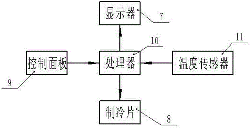 制冷式多功能椅的制作方法与工艺