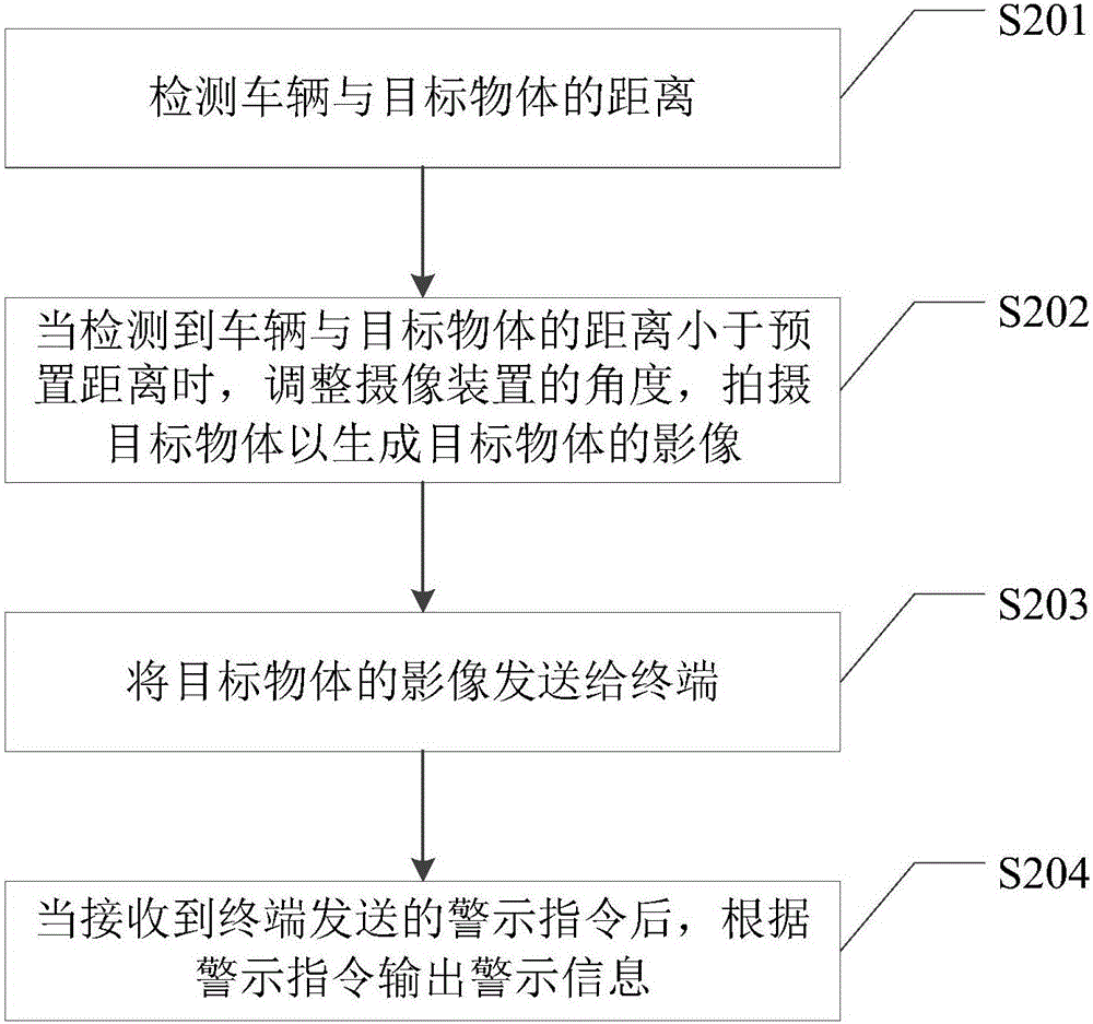 一种保护车辆安全的方法、装置及系统与流程