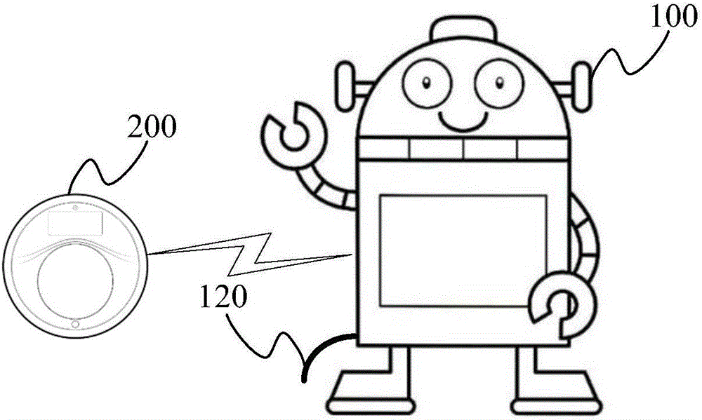 一種機器人及基于機器人的清潔系統(tǒng)的制作方法與工藝