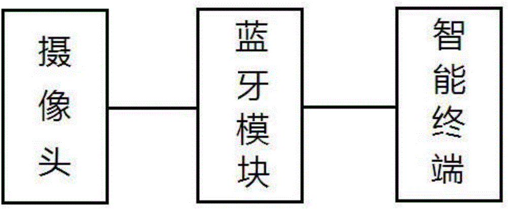 一種帶顯示屏的縫紉機(jī)的制作方法與工藝