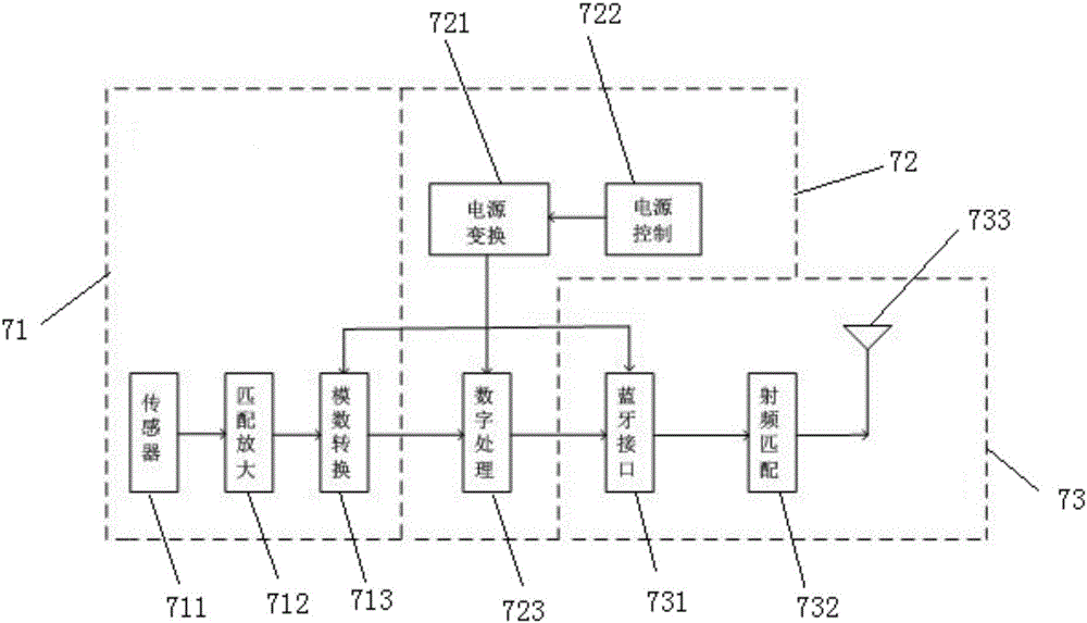 一種醫(yī)用電子膠囊的制作方法與工藝