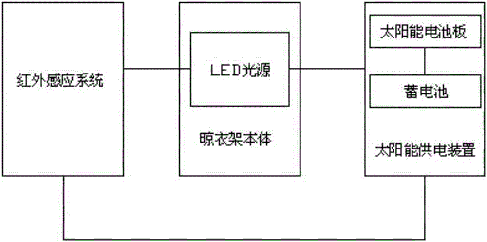 一种晾衣架的制作方法与工艺