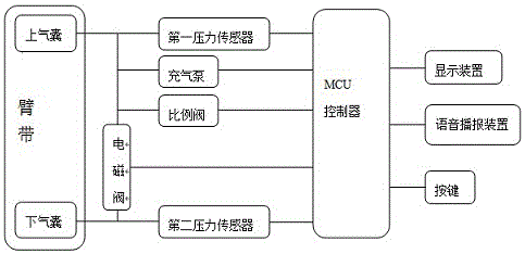 一種血壓測(cè)量裝置的制作方法