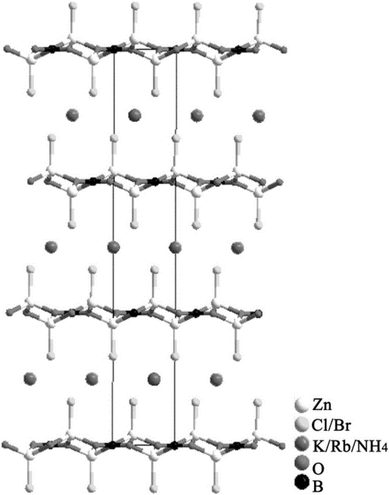 卤素硼酸锌盐化合物及其非线性光学晶体与晶体生长方法与流程