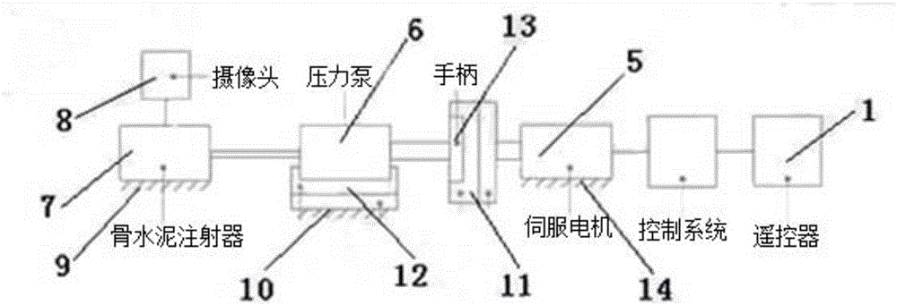 一種骨水泥遙控注射裝置的制作方法