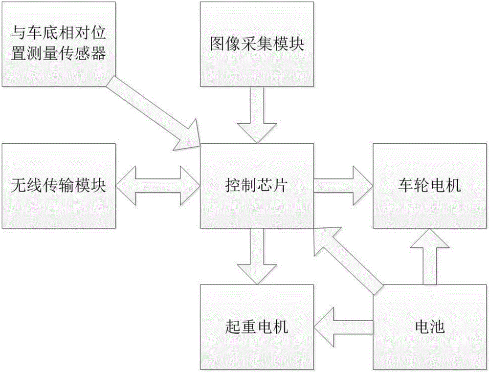 智能停取車平板的制作方法與工藝