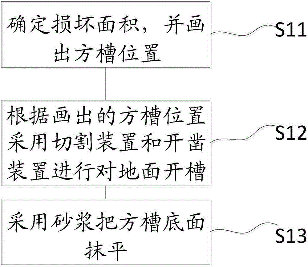 一种水泥地面修复方法及水泥地面伸缩缝处的修复装置与流程