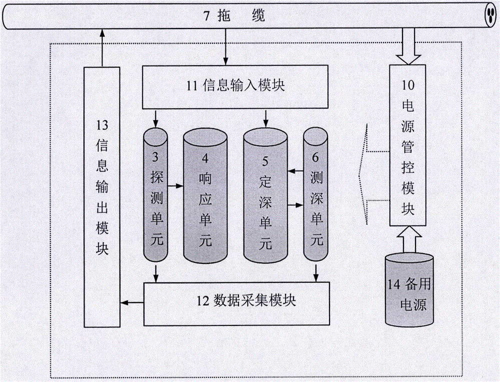 一種多拖體水下定深監(jiān)測(cè)響應(yīng)系統(tǒng)的制作方法與工藝