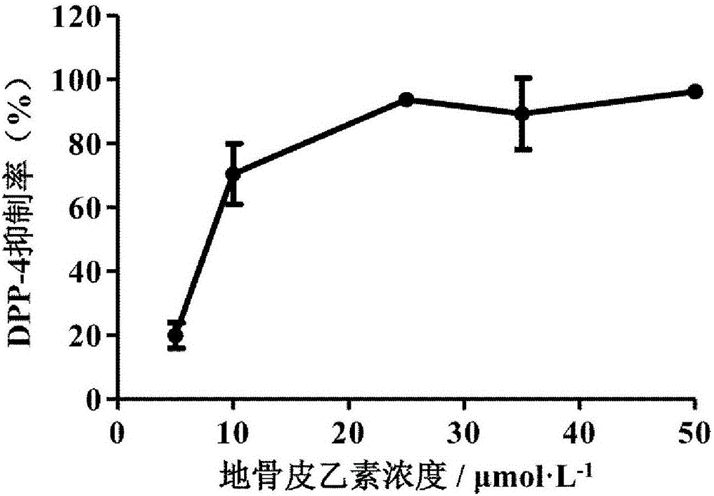 地骨皮乙素在制備治療Ⅱ型糖尿病藥物中的應(yīng)用的制作方法與工藝