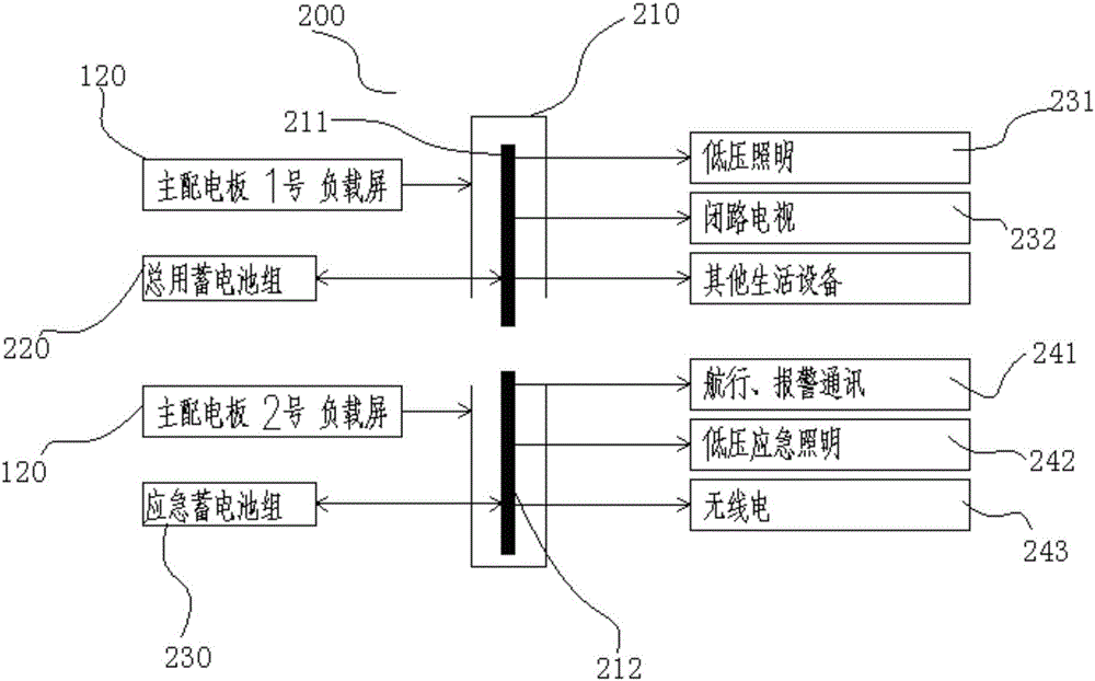 一種適用于巡邏艇的充放電系統(tǒng)的制作方法與工藝