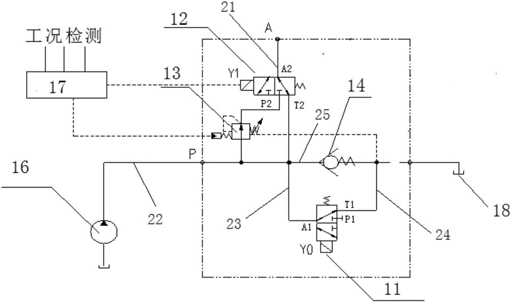 一種起重機(jī)液壓先導(dǎo)控制系統(tǒng)、控制方法及其起重機(jī)與流程