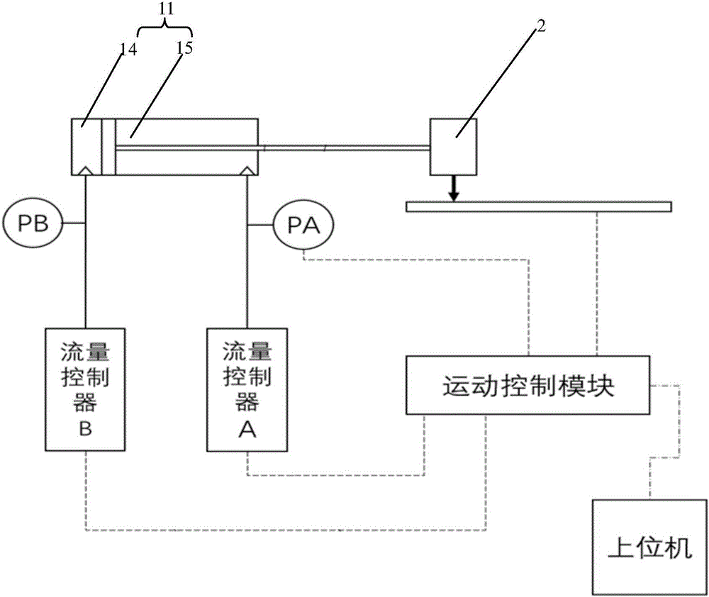 一種液壓伺服驅動系統的控制方法與流程