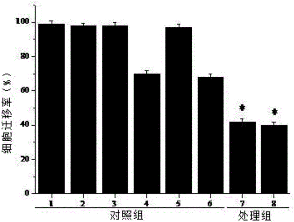 一種由臟毒清制備的含藥血清及其制備方法和應(yīng)用與流程