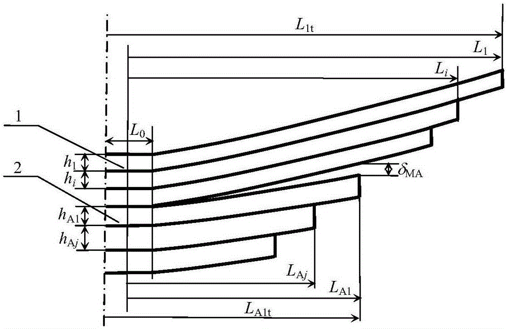 高強度一級漸變剛度板簧的主副簧間隙的設(shè)計方法與流程