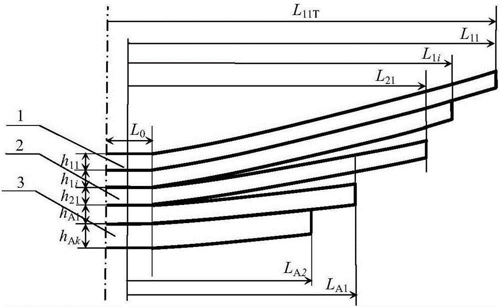 两级主簧式非等偏频型渐变刚度板簧限位挠度的设计方法与流程