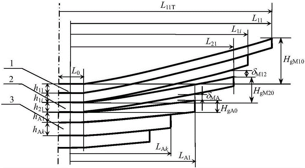 两级主簧式非等偏频型渐变刚度板簧渐变间隙的设计方法与流程