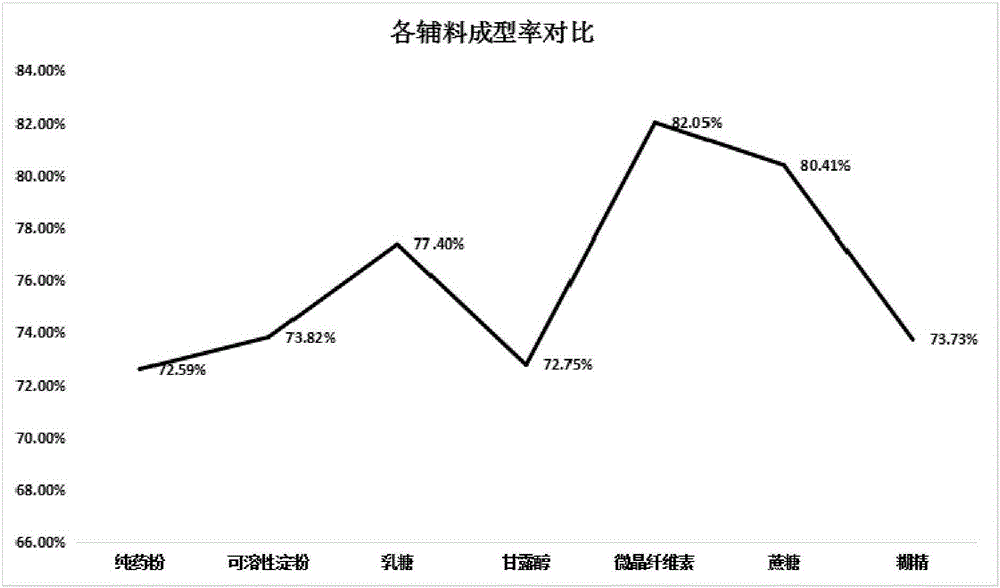 一種防治阿爾茨海默病的藥物組合物及其制備方法與流程