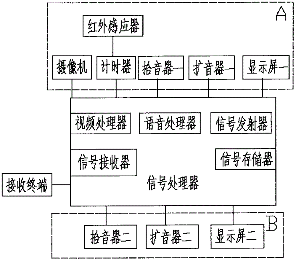 一種新型智能管家防盜門的制作方法與工藝