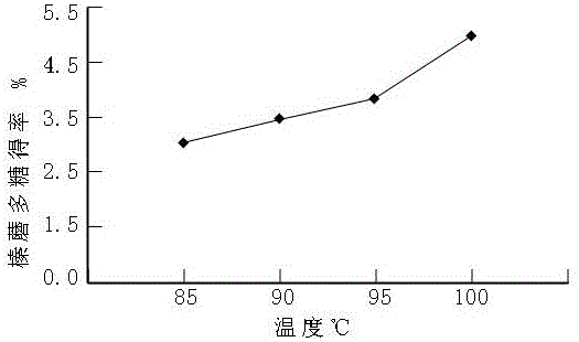 一种改善眩晕的中药组合物的制作方法与工艺