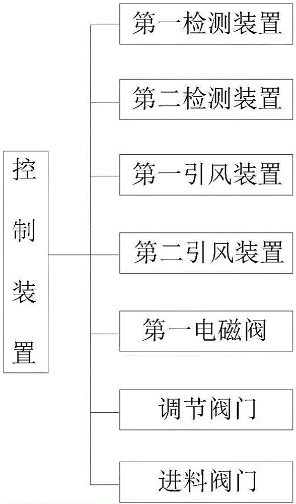 一種垃圾焚燒爐循環(huán)控制系統(tǒng)的制作方法與工藝