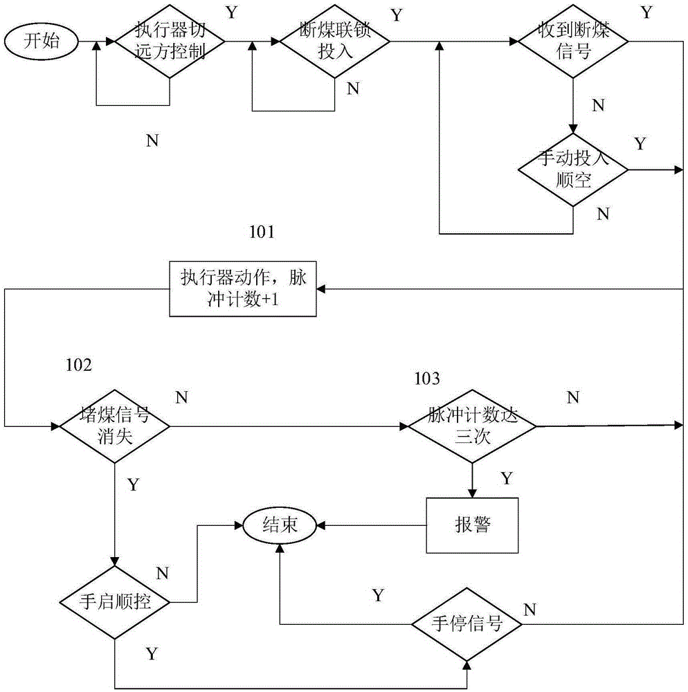 一种堵断煤清堵装置的制作方法