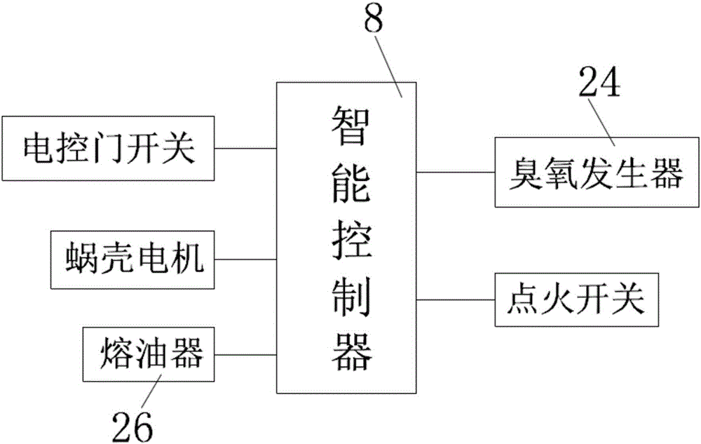 一种大吸力抽油烟智能集成厨具的制作方法与工艺