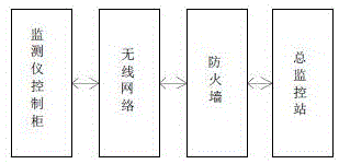 商用智能油煙凈化系統(tǒng)的制作方法與工藝