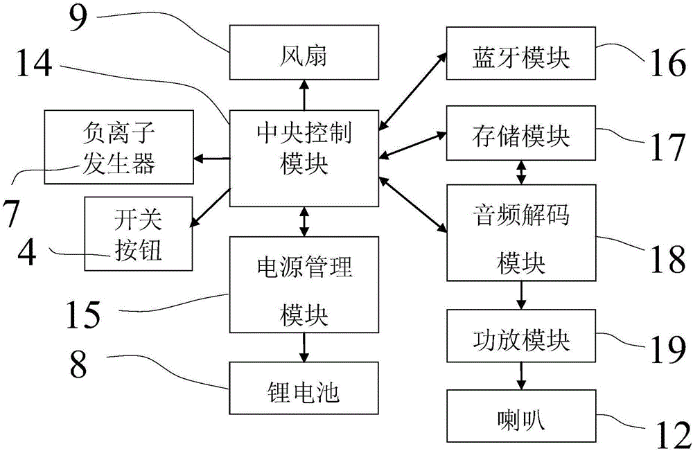 帶早教功能的便攜嬰兒車空氣凈化器的制作方法與工藝