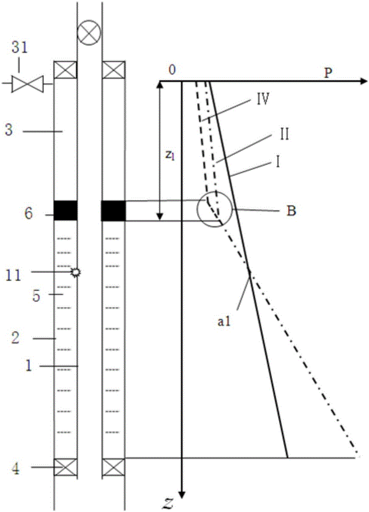 一種治理氣井環(huán)空帶壓的方法與流程