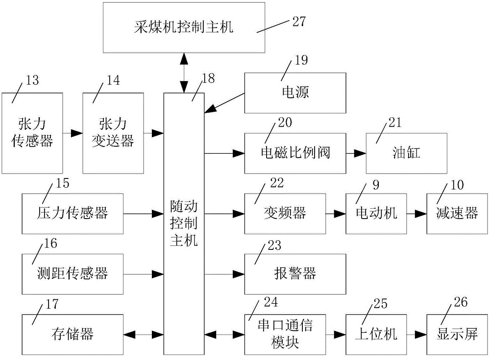 一种链传动采煤机电缆智能随动控制系统及方法与流程