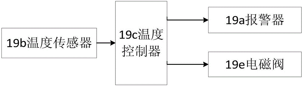 一種節(jié)能環(huán)保型烘烤設(shè)備的制作方法與工藝