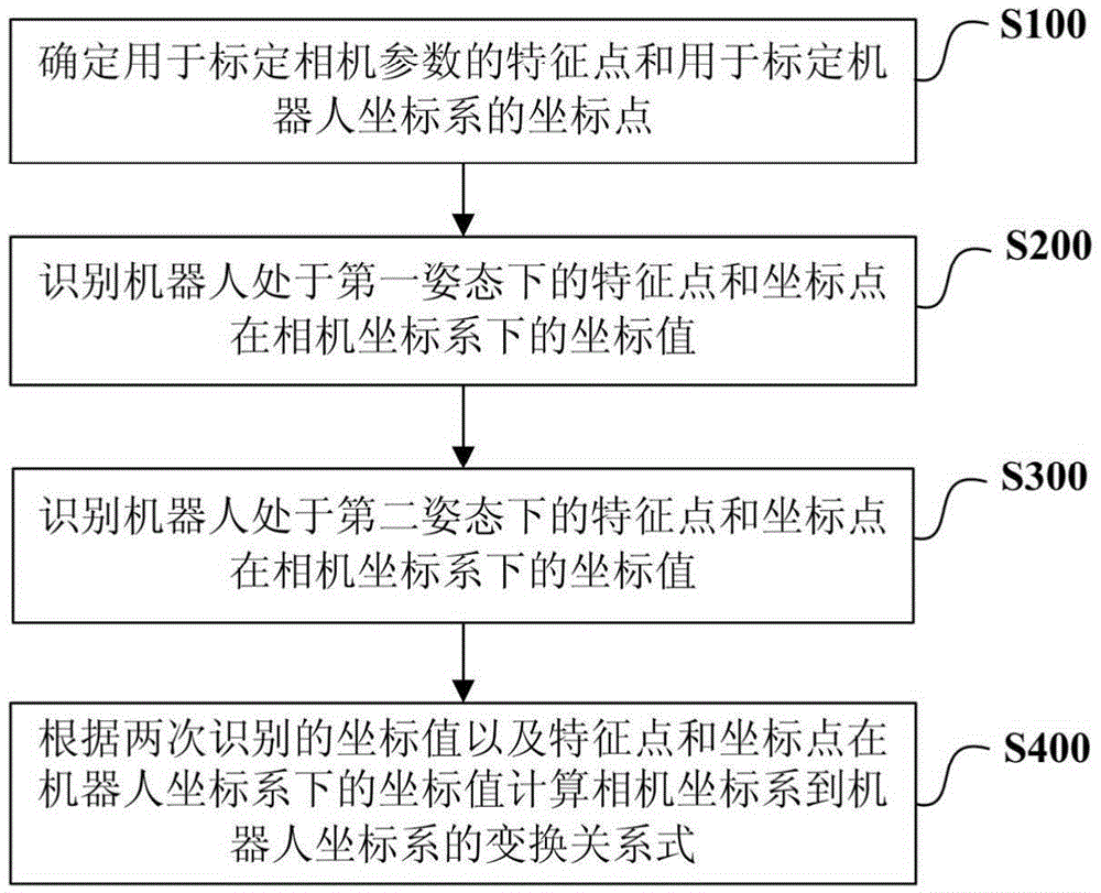 机器人的手眼标定装置与方法与流程