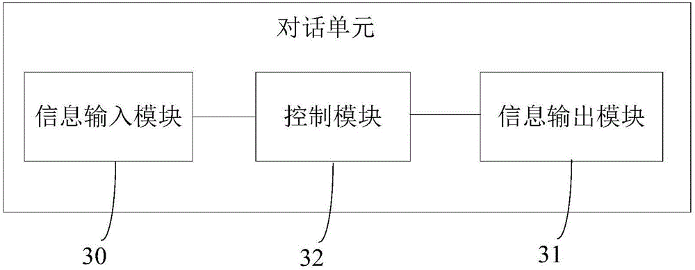 一种空调的控制系统和控制方法与流程