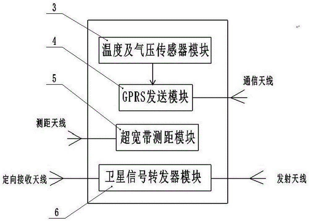 一種轉(zhuǎn)發(fā)式室內(nèi)定位設備及定位方法與流程