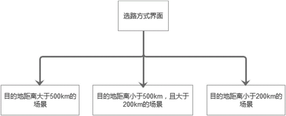 智能在線導(dǎo)航方法與流程