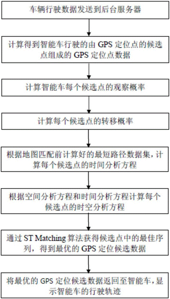 一種基于時空的地圖匹配方法與流程