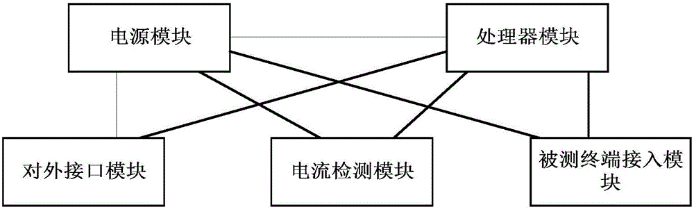 一種終端產(chǎn)品自動(dòng)化測(cè)試裝置、系統(tǒng)和方法與流程