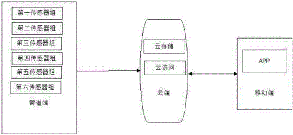 一種用于清洗溶液熱交換智能遠程監(jiān)測系統(tǒng)的制作方法與工藝