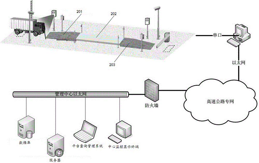 計(jì)重收費(fèi)設(shè)備工作狀態(tài)監(jiān)測(cè)方法及系統(tǒng)與流程