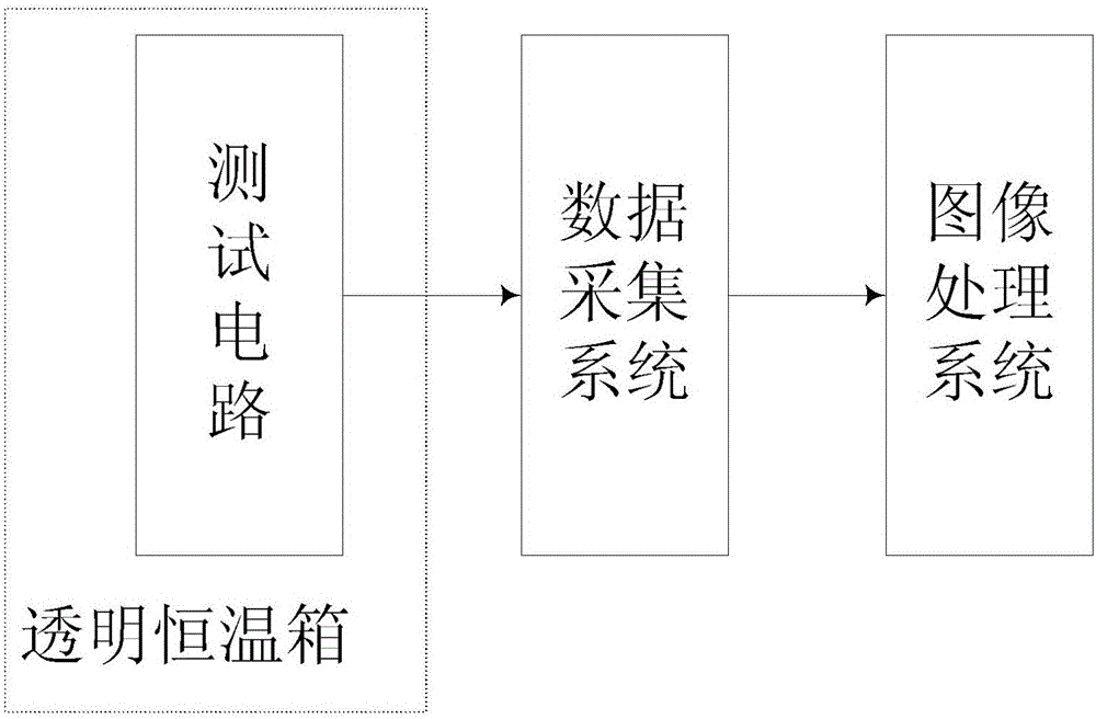 一種測(cè)試高溫條件下光照強(qiáng)度的光強(qiáng)儀及方法與流程