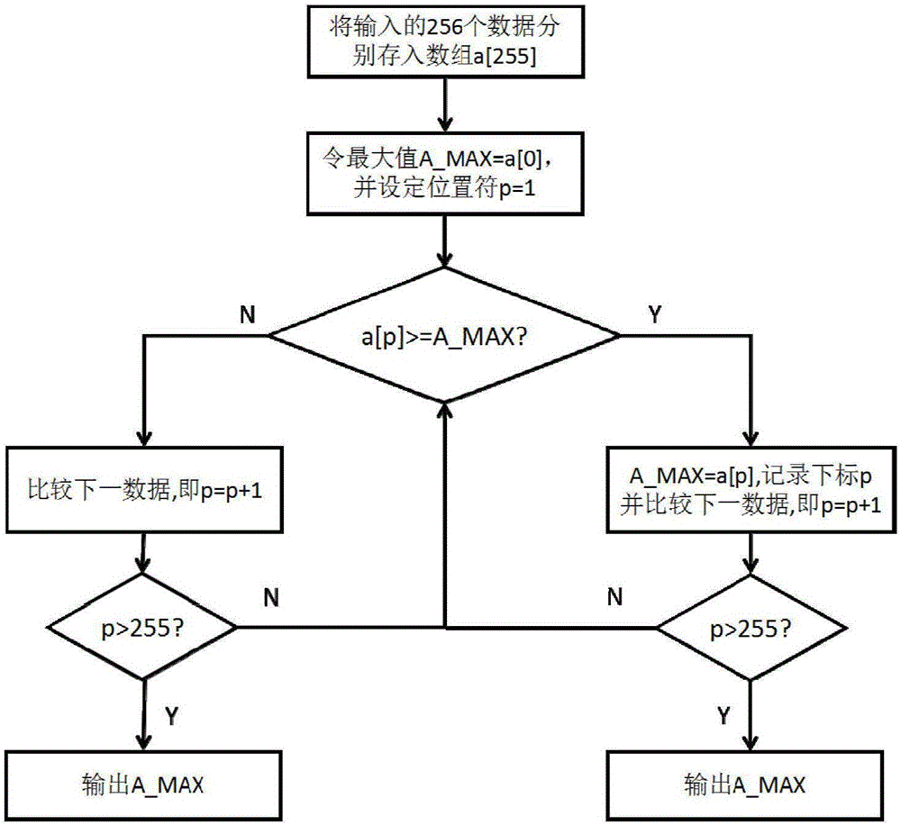 一種適用于寒冷環(huán)境下的光譜儀自適應(yīng)控制方法與流程