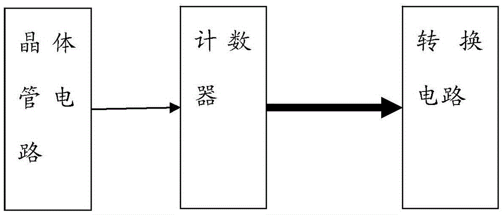 一種溫度檢測系統(tǒng)及方法與流程