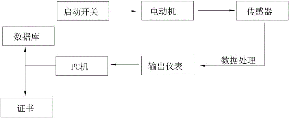 動態(tài)扭矩檢測系統(tǒng)的制作方法與工藝